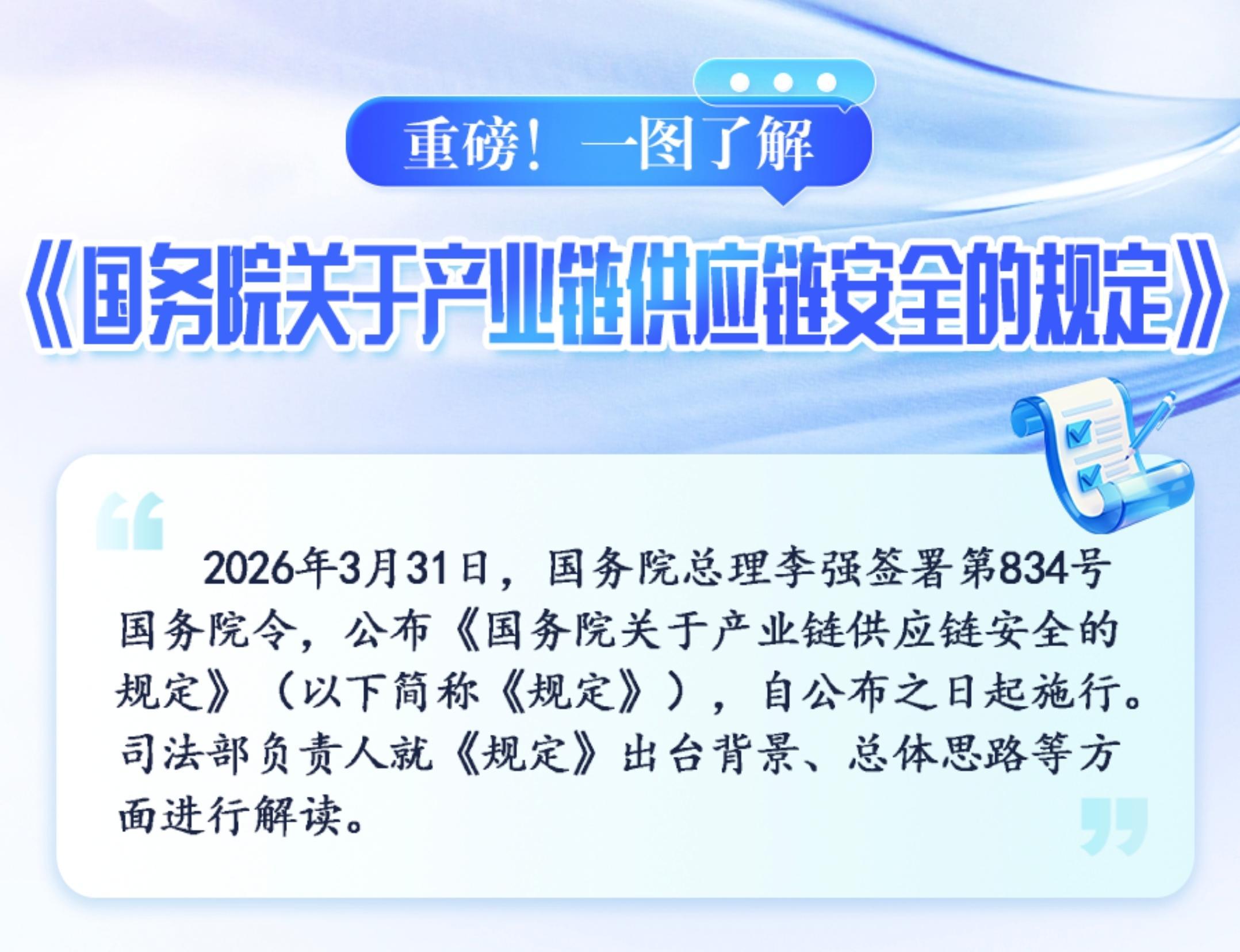 重磅！一圖了解《國(guó)務(wù)院關(guān)于產(chǎn)業(yè)鏈供應(yīng)鏈安全的規(guī)定》